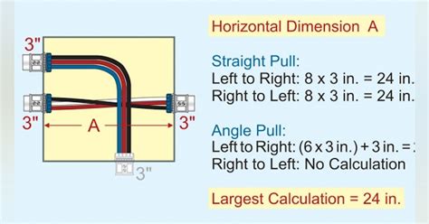 90 angle electrical junction box inch and a quarter|junction box sizing calculator.